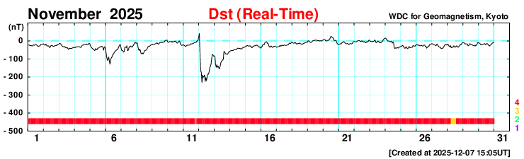 Marraskuun kelikatsaus